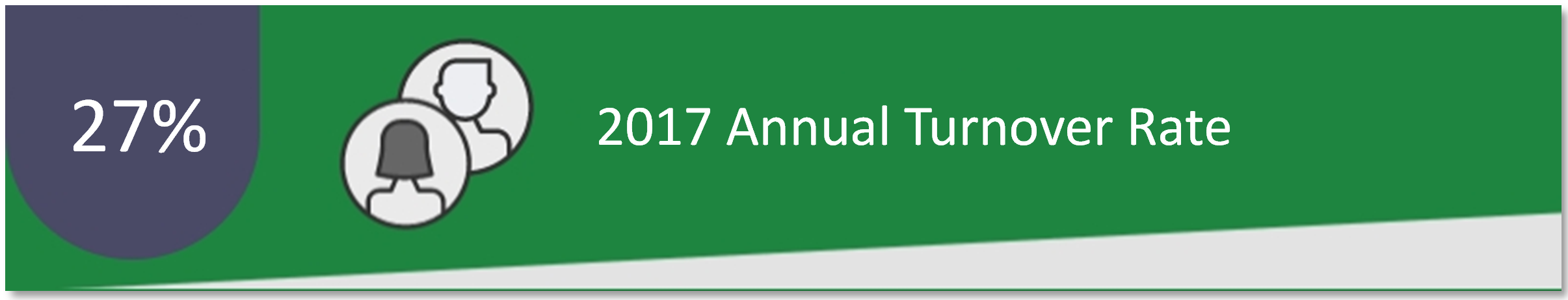 27% 2017 Annual Turnover Rate