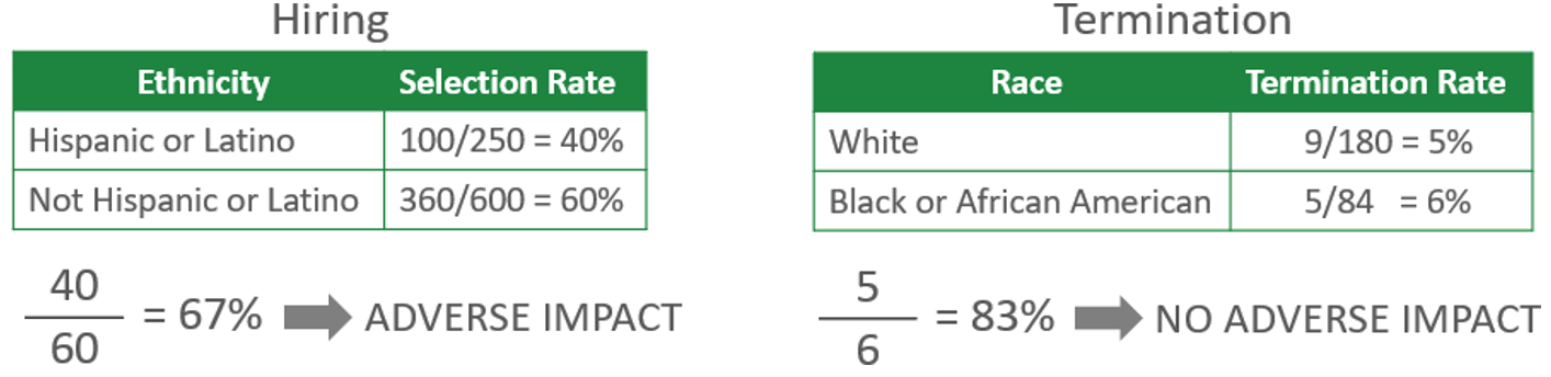 workforce metrics - hiring and termination rates