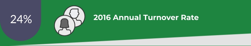 2016 Annual turnover rate at 24%