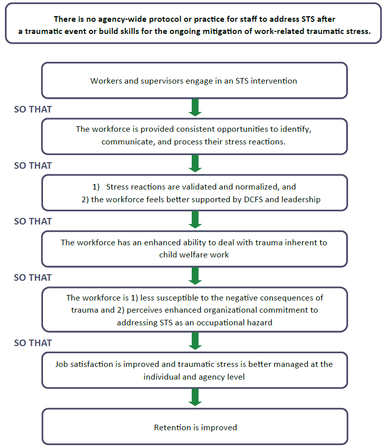 Nebraska Theory of Change