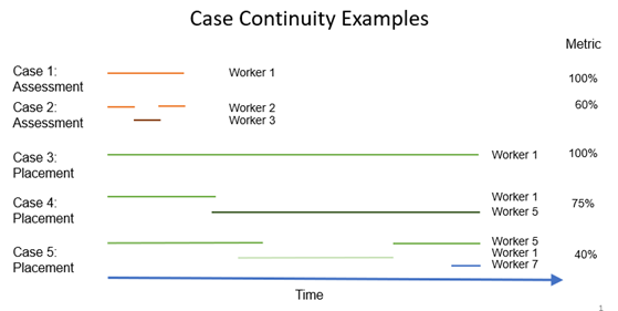 Case Continuity Examples