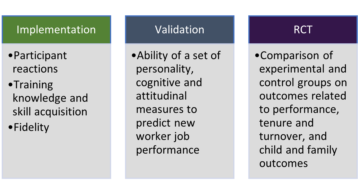 evaluation design
