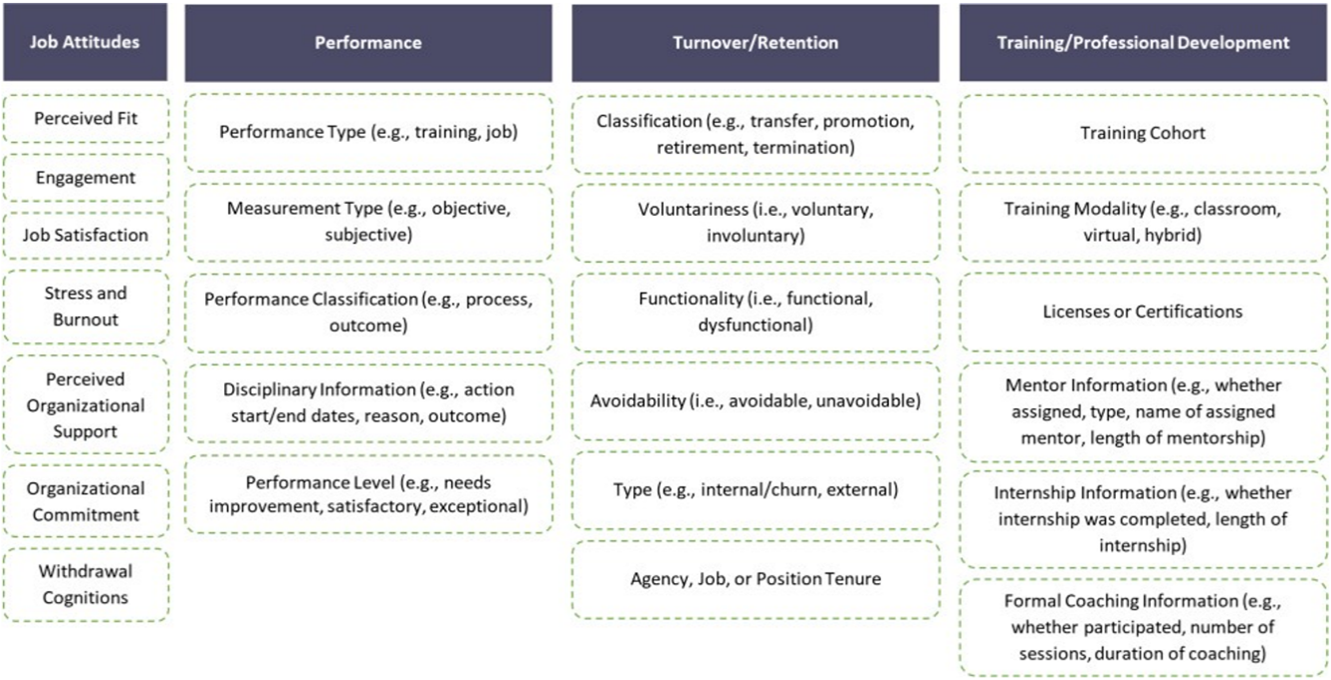 Screen capture of data groups