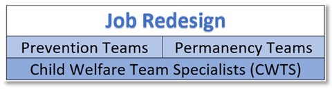 job redesign