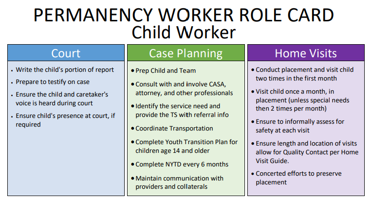 permanency worker role card