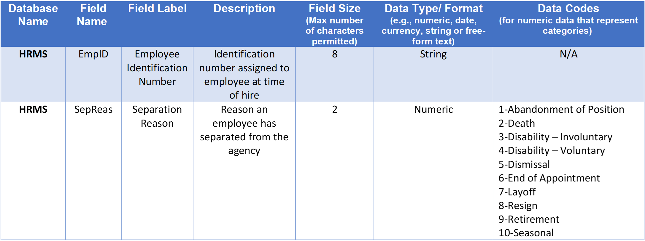 sample data dictionary