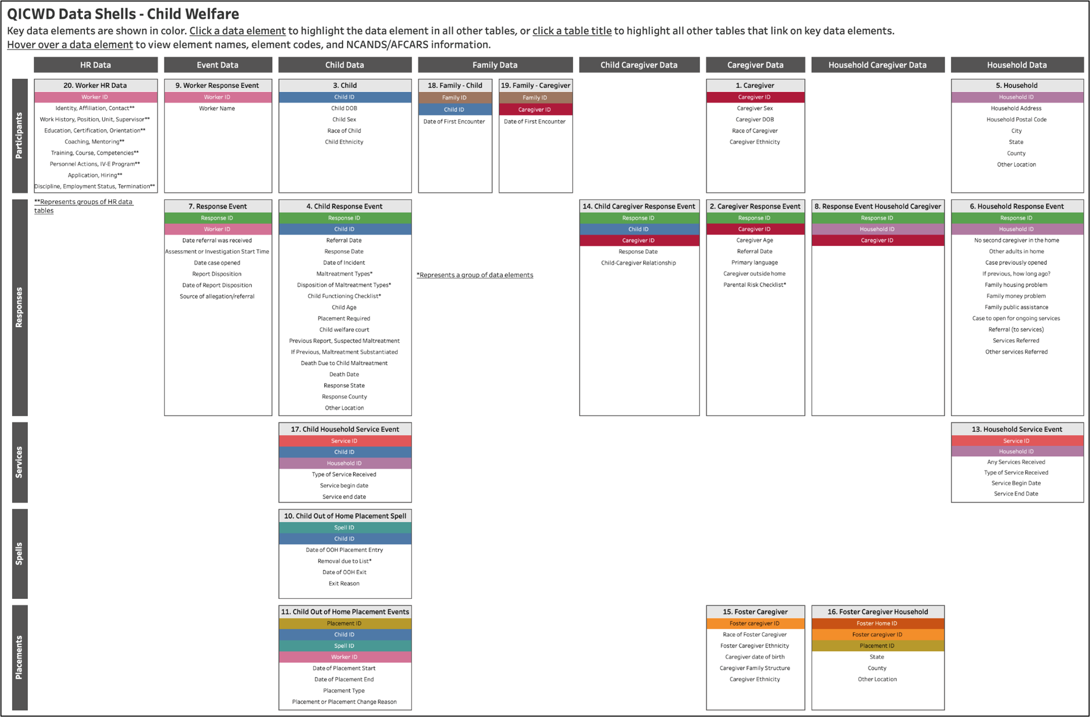 Figure 2. Sample Data Shell 