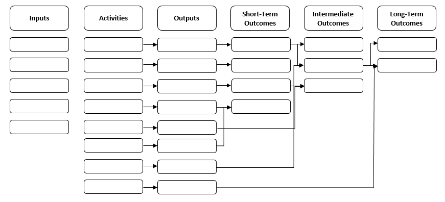 Logic Model