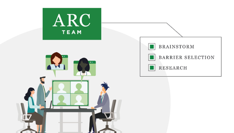 ARC Team