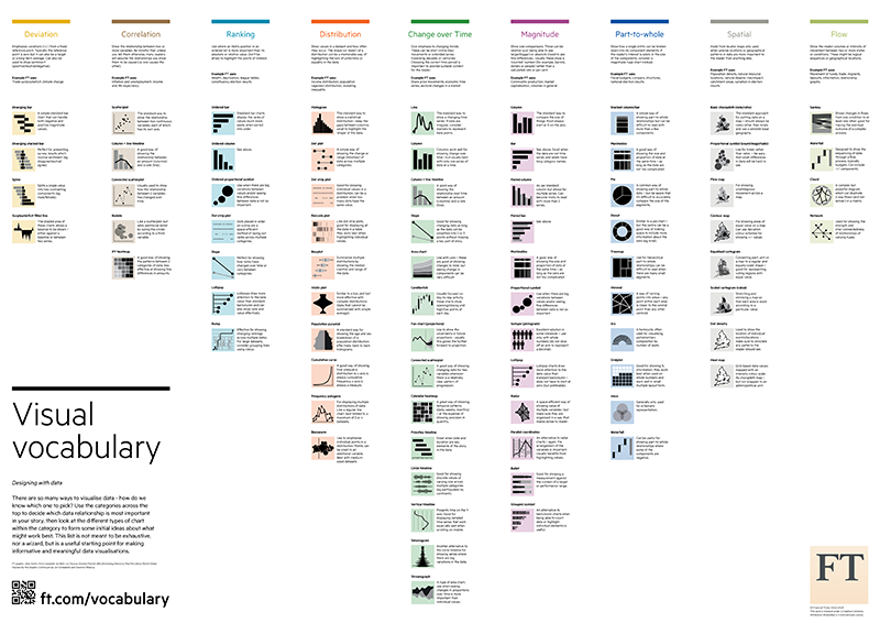 Visual Vocabulary