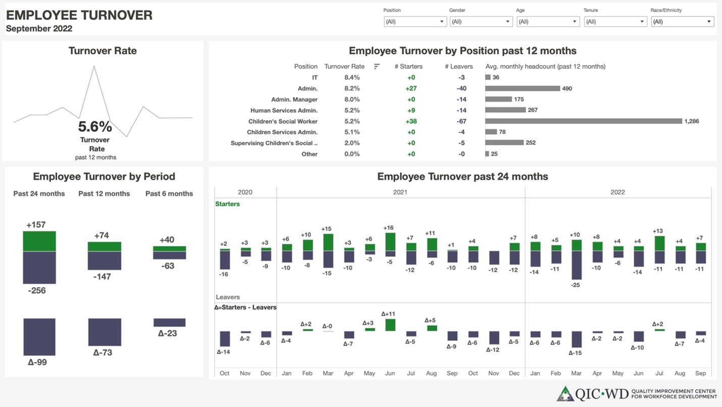 Employee Turnover