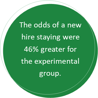 The odds of a new hire staying were 46% greater for the experimental group.