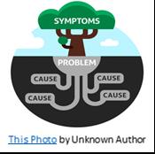 Symptoms-problem causes
