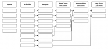 logic model