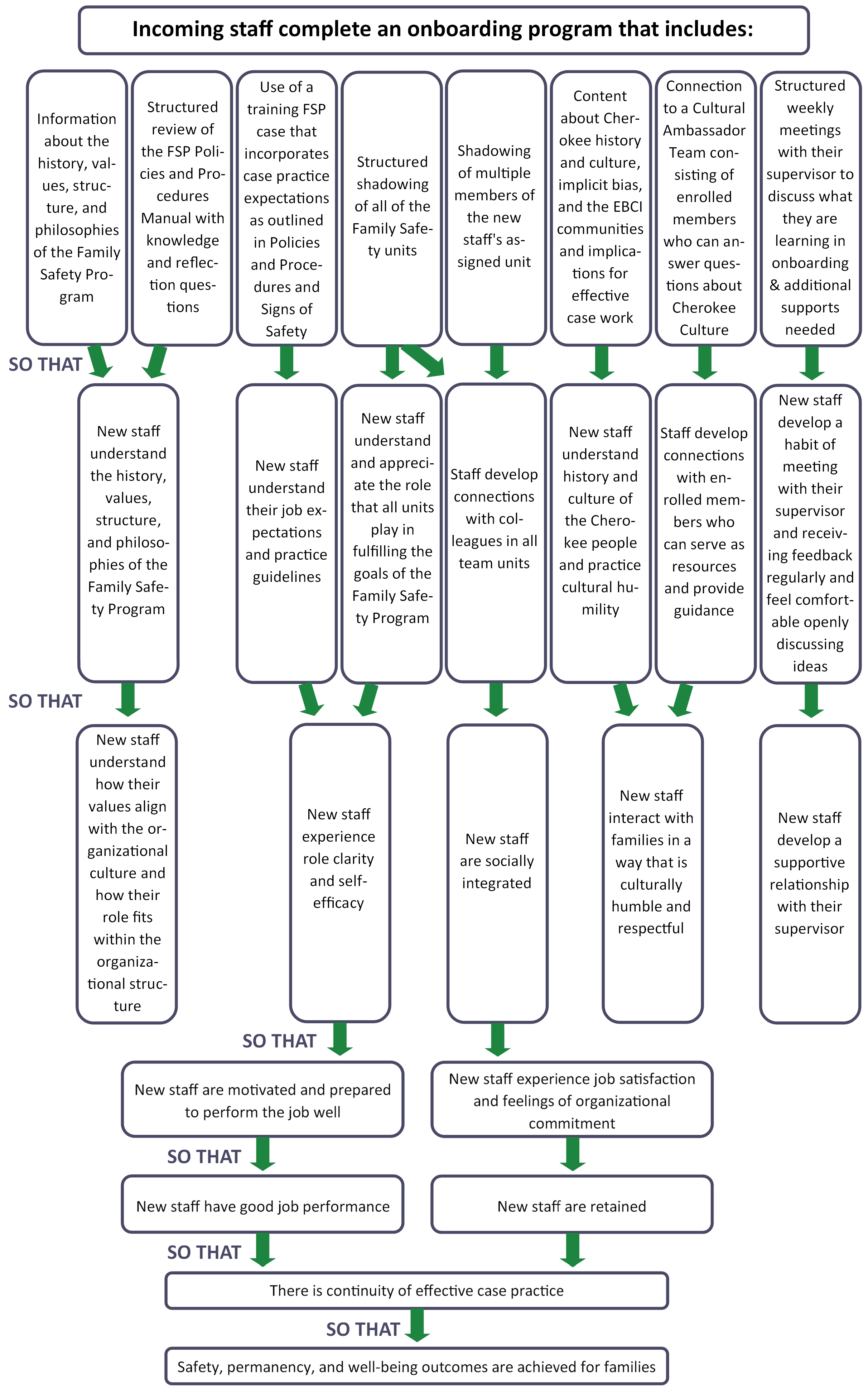 EBCI Theory of Change