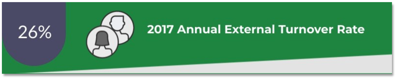 Washington 2017 Annual External Turnover Rate: 26%